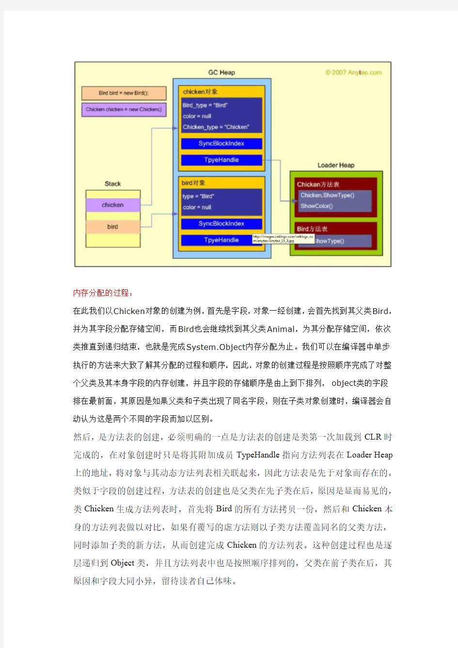 C#关于继承和内存分配