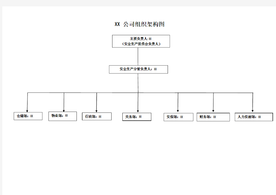 XX有限公司组织架构图