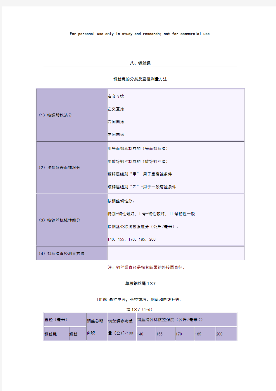 钢丝绳每米重量