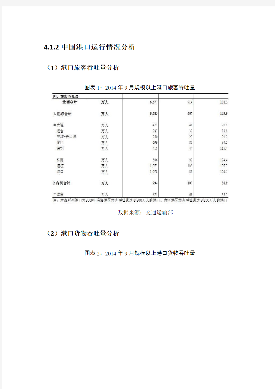 2014-2019年内河水运