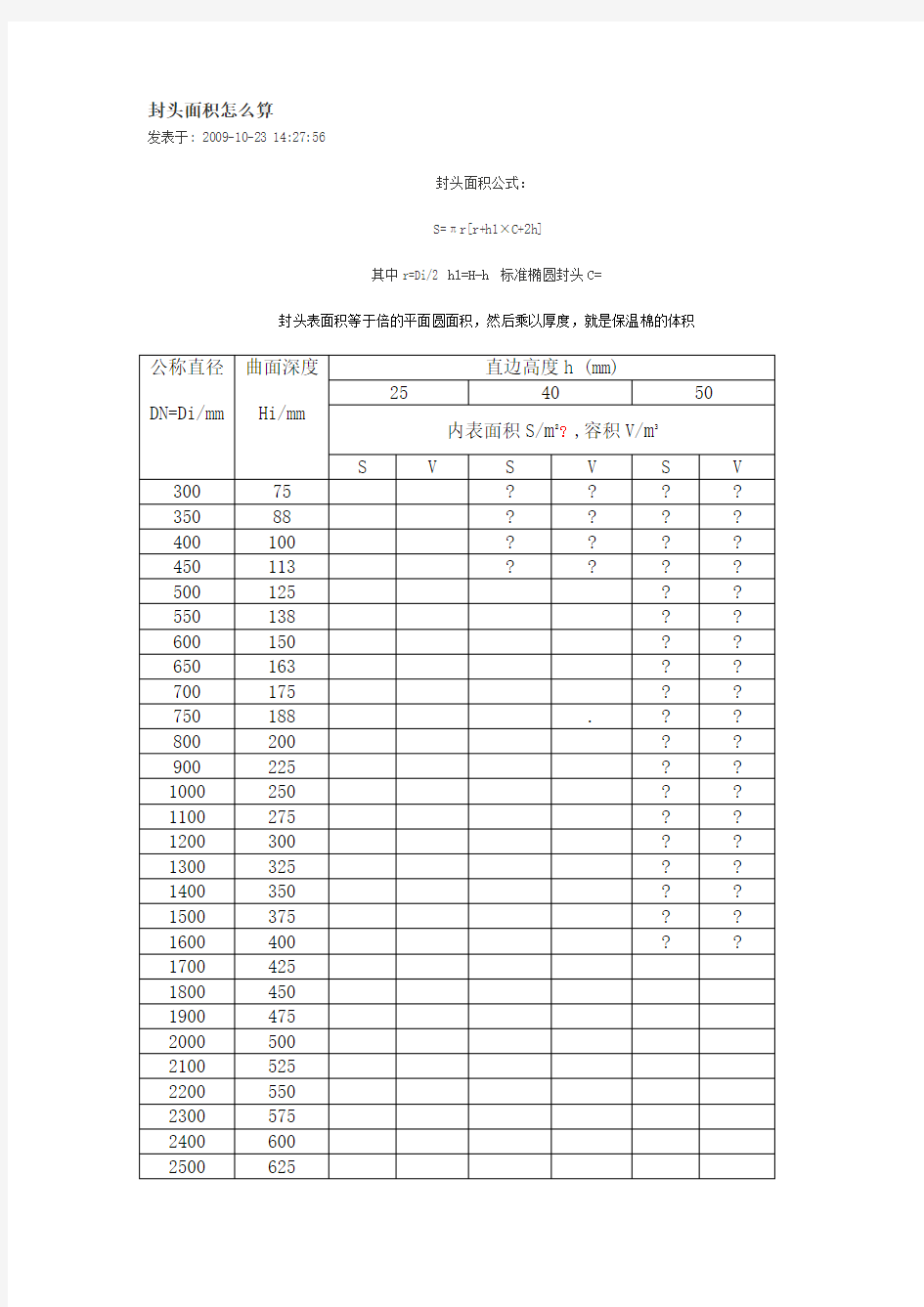 标准椭圆封头计算公式