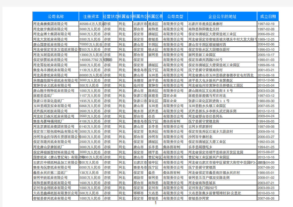 2020河北造纸业企业名录黄页大全737家