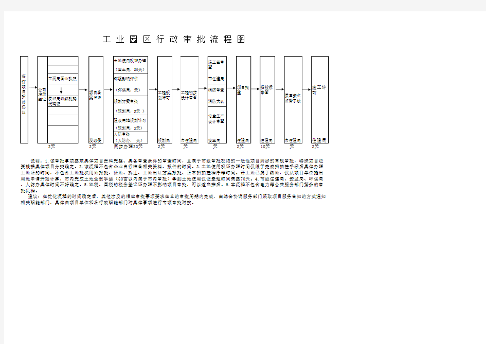 工业园区行政审批流程图