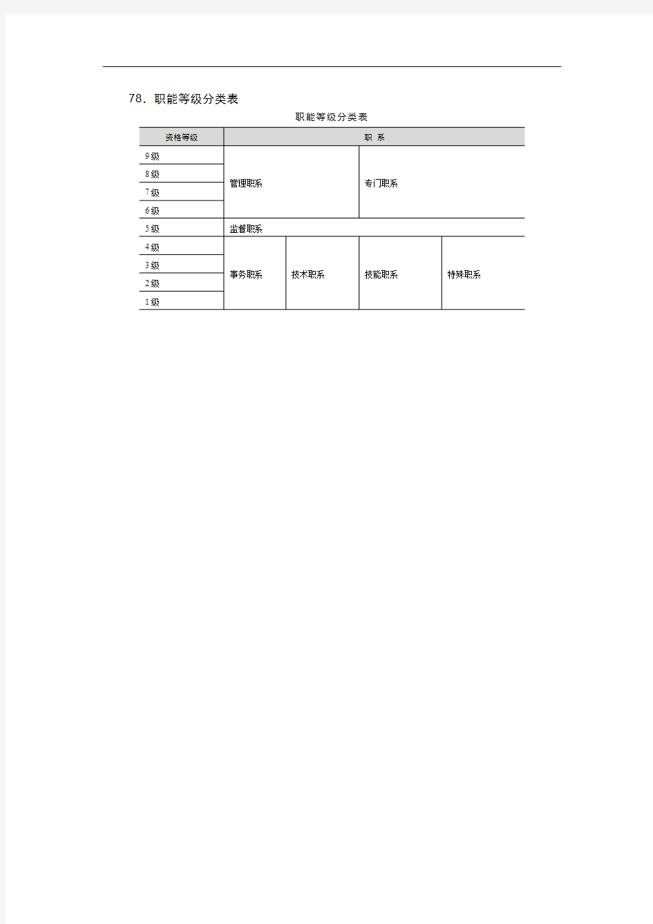 78 职能等级分类表