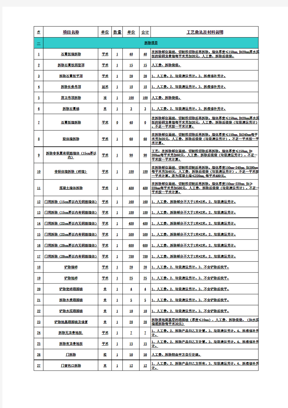 工程预算报价表(很全)EXCEL模板