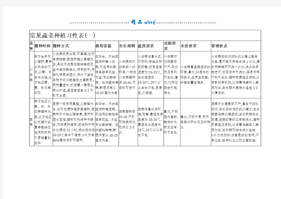 常见蔬菜种植习性表