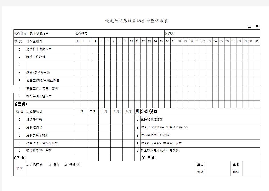 慢走丝机床设备保养检查记录表