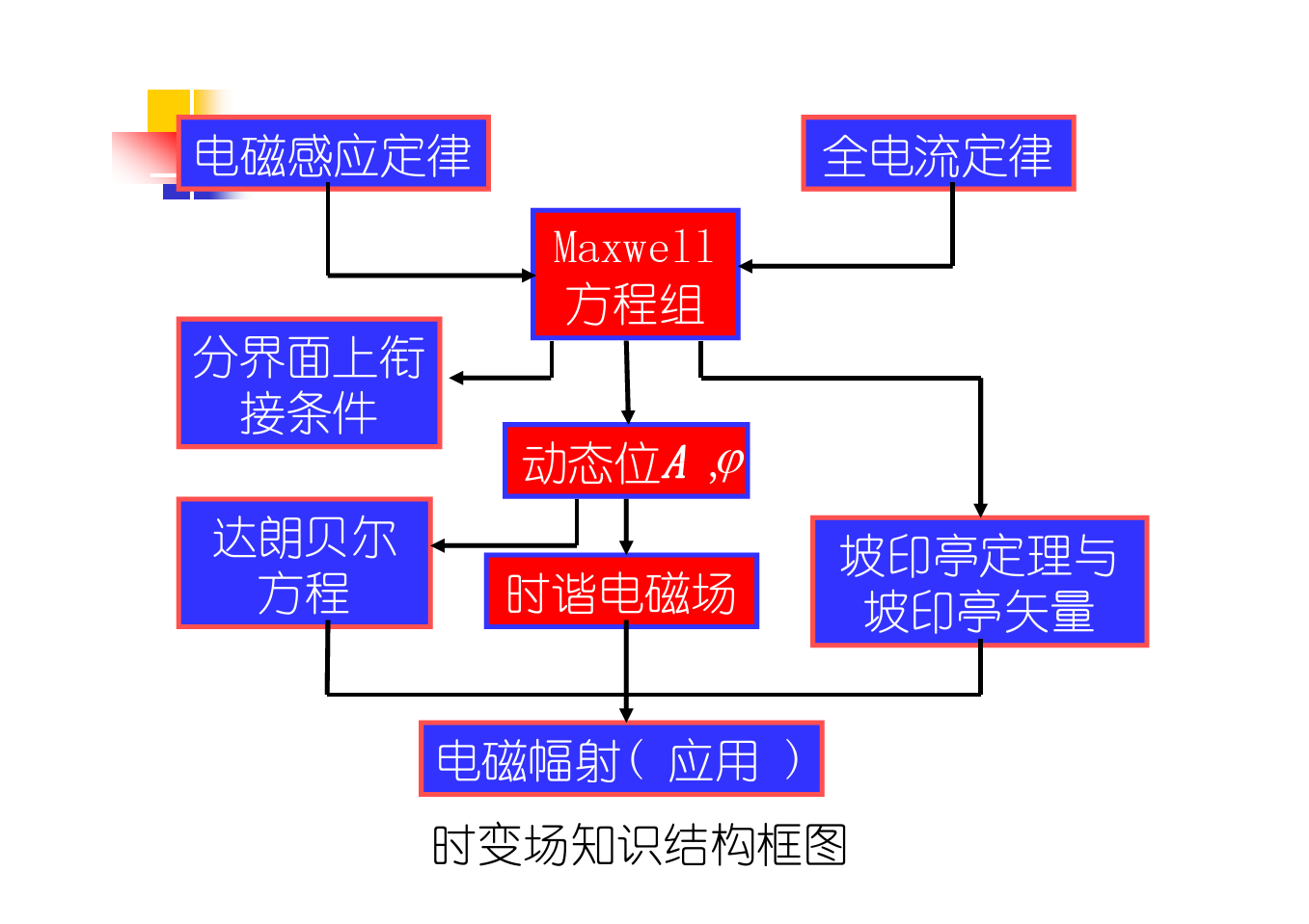 电磁场理论第六章