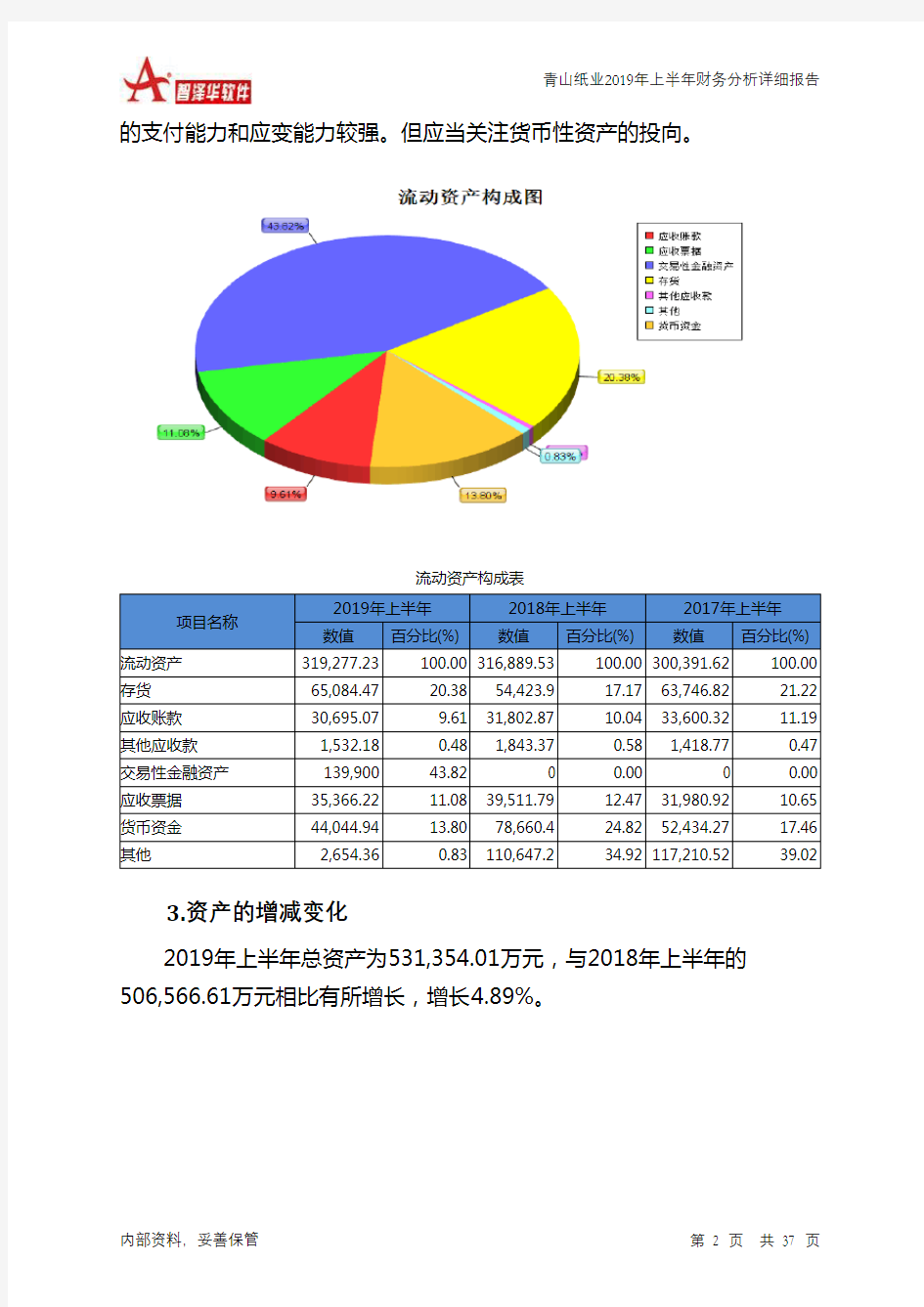 青山纸业2019年上半年财务分析详细报告