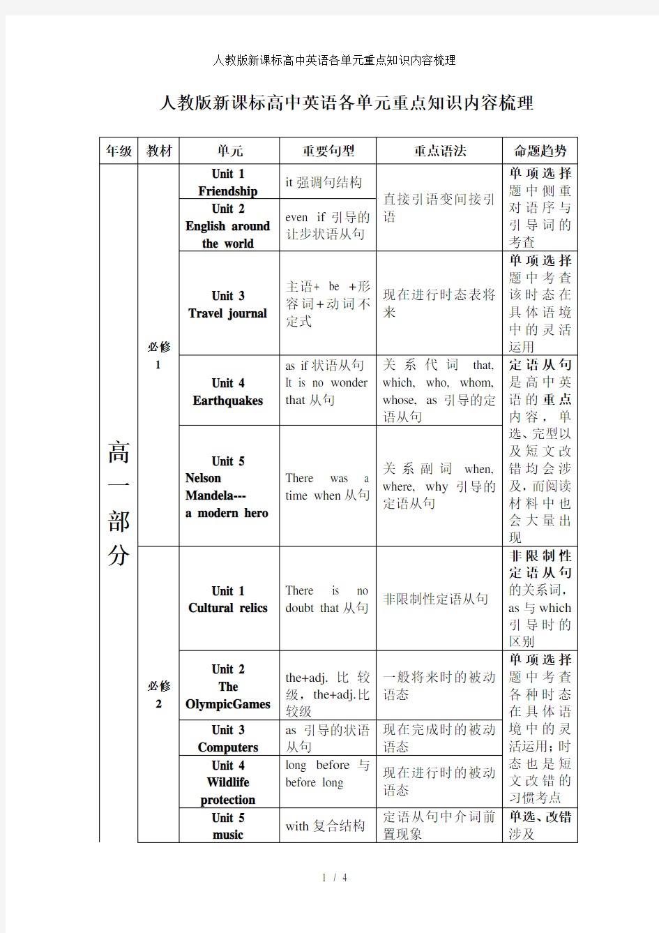 人教版新课标高中英语各单元重点知识内容梳理