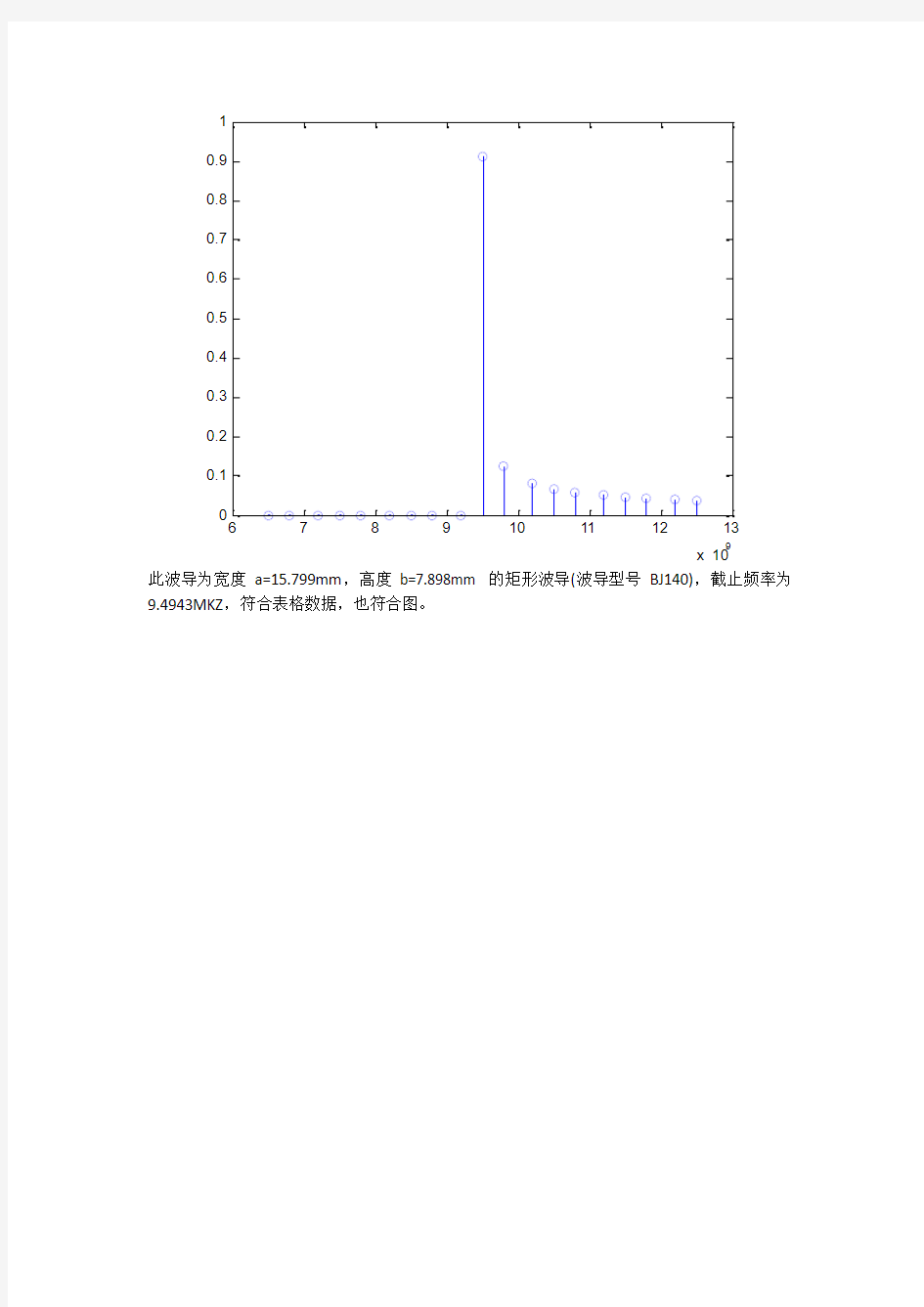 波导波长与频率仿真实验