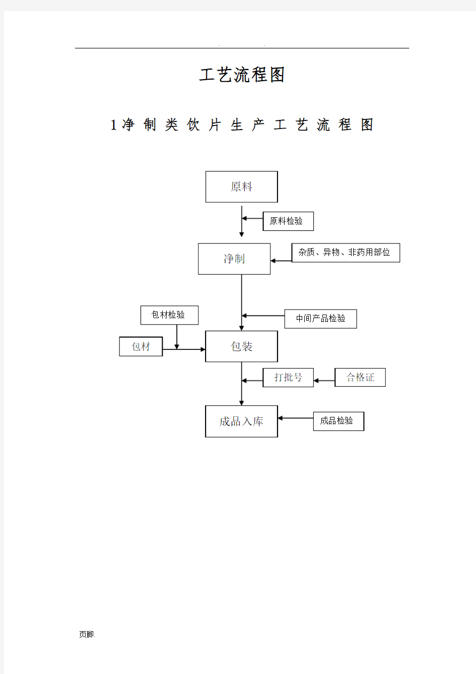 中药饮片加工工艺流程图(DEC)