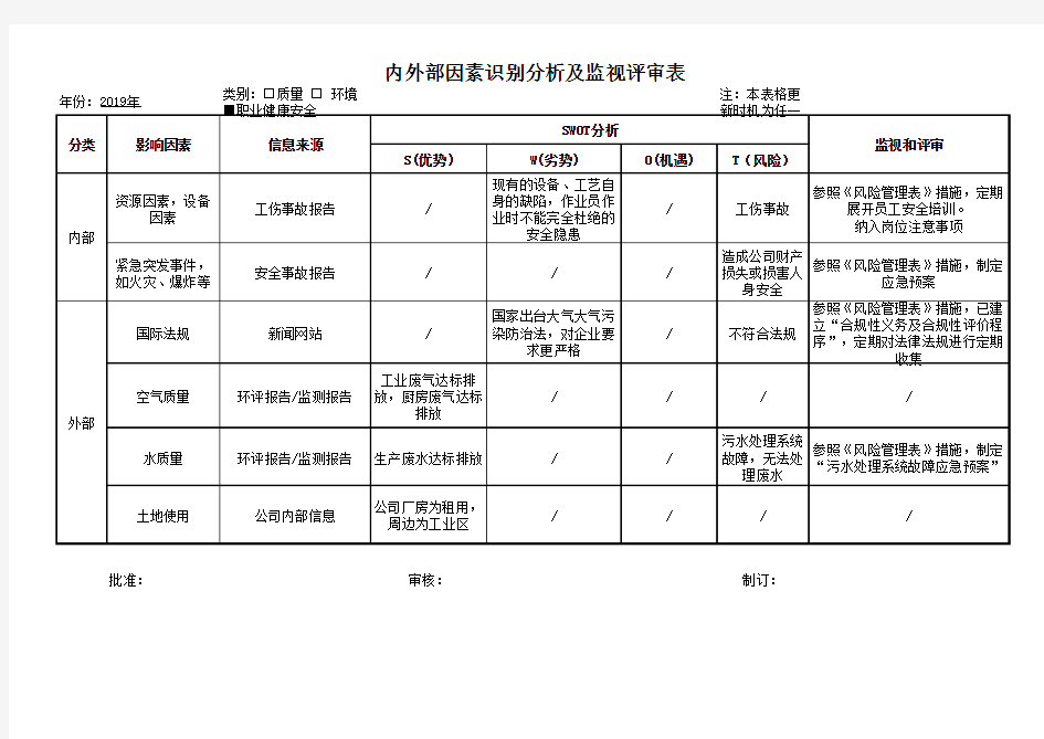 ISO45001-2018内外部因素识别分析及监视评审表(汇总)