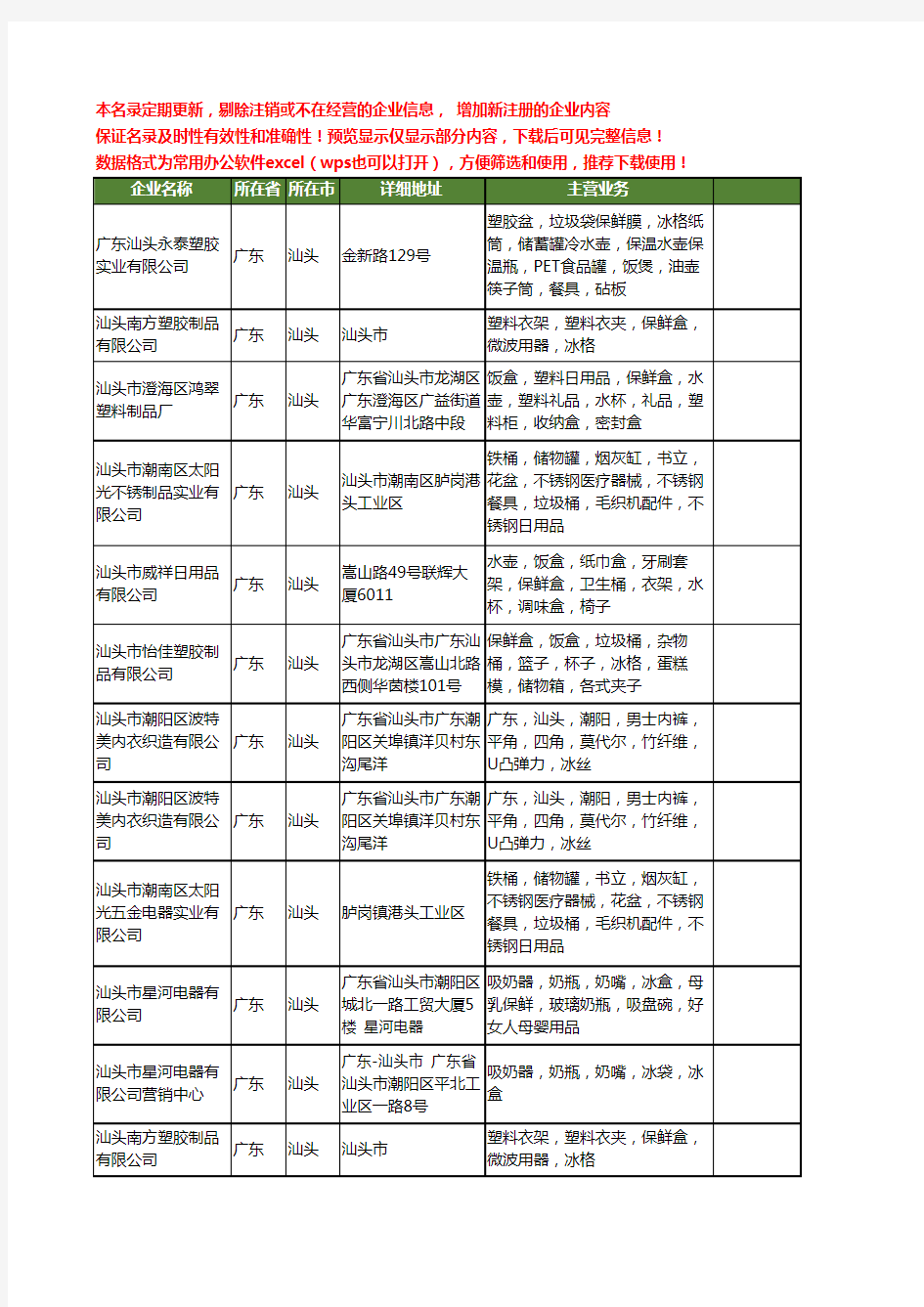 新版广东省汕头冰盒工商企业公司商家名录名单联系方式大全14家