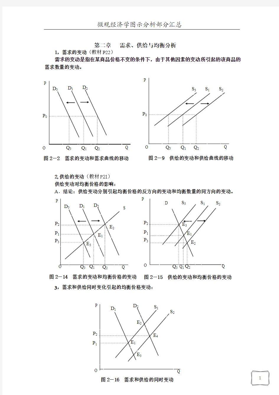 微观经济学图示分析部分汇总