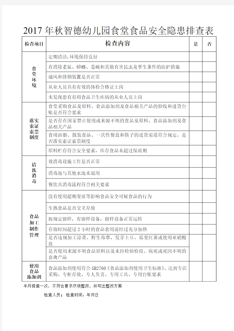 2017年春季学校食堂食品安全隐患排查表