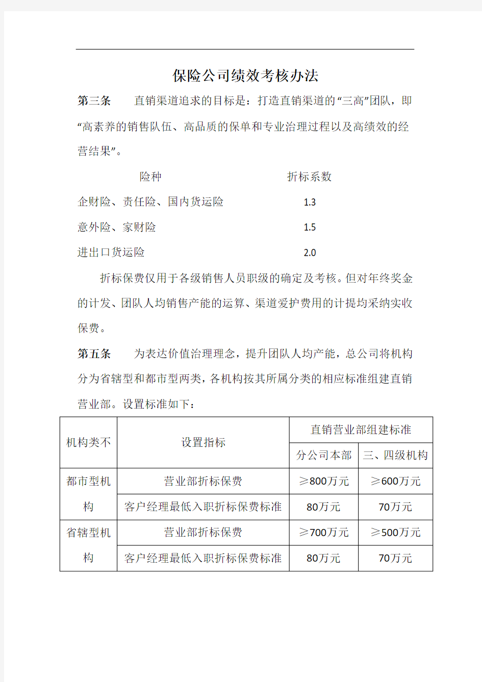 保险公司绩效考核办法