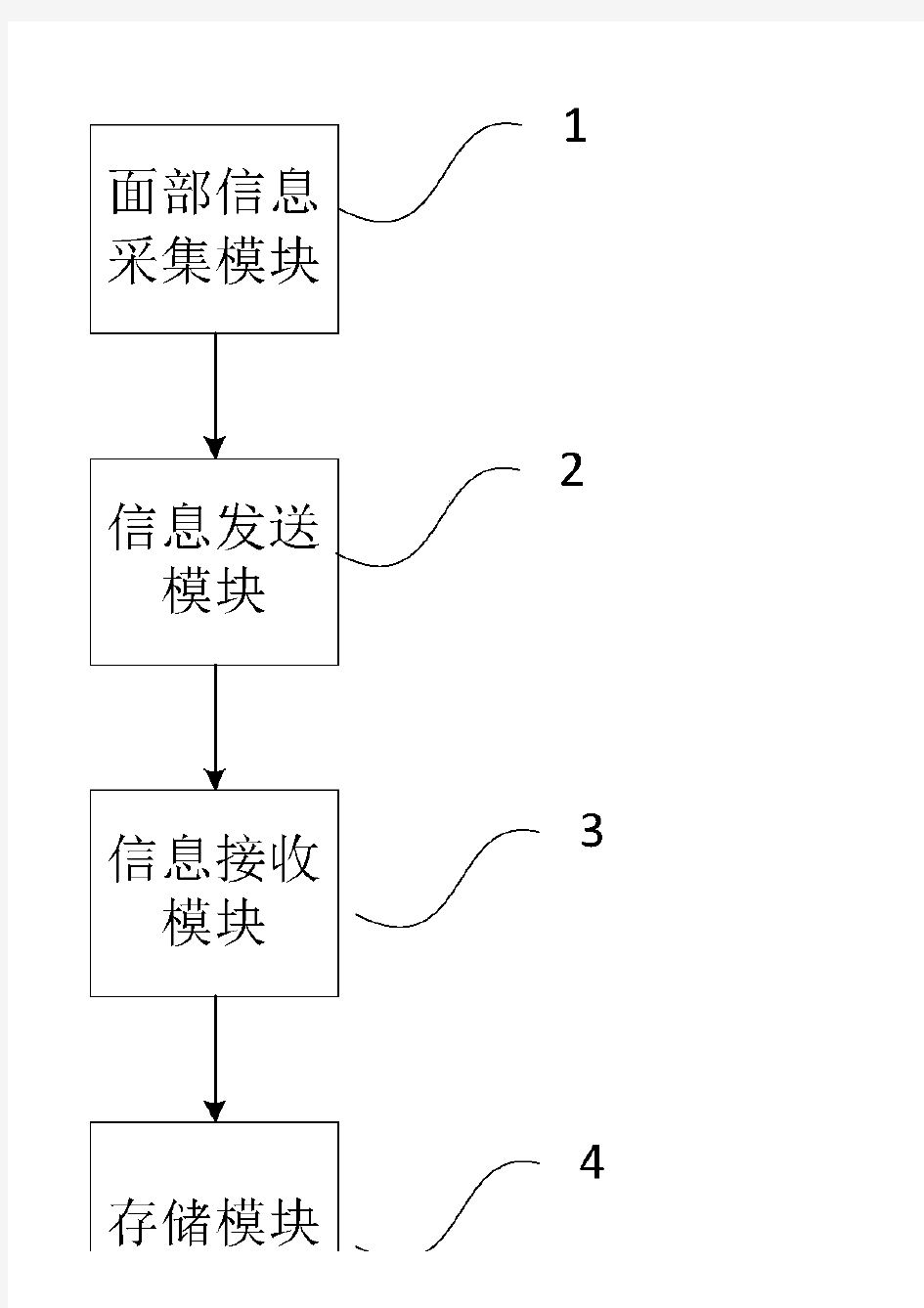 网吧管理系统及管理方法与设计方案