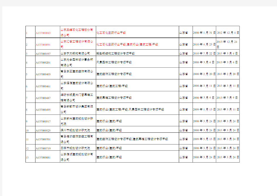 山东省设计资质单位名单