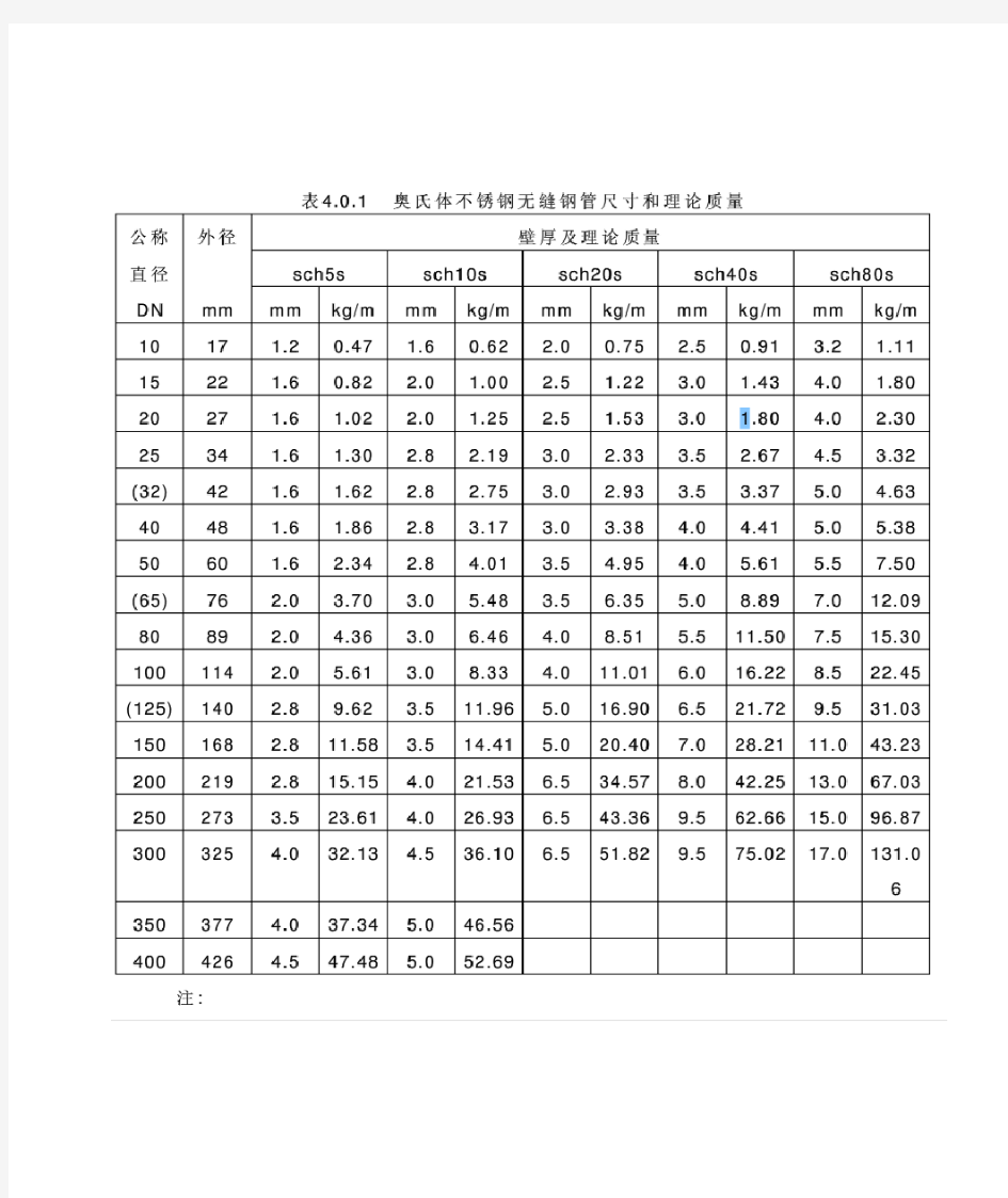 钢管外径与公称直径对照表1