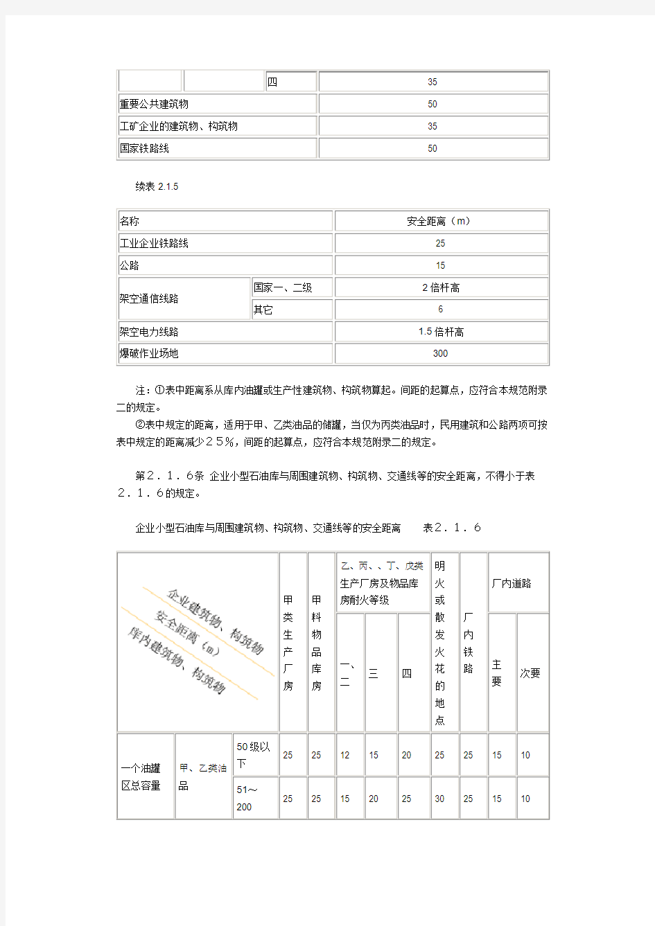 小型石油库及汽车加油站设计规范GB 50156.doc