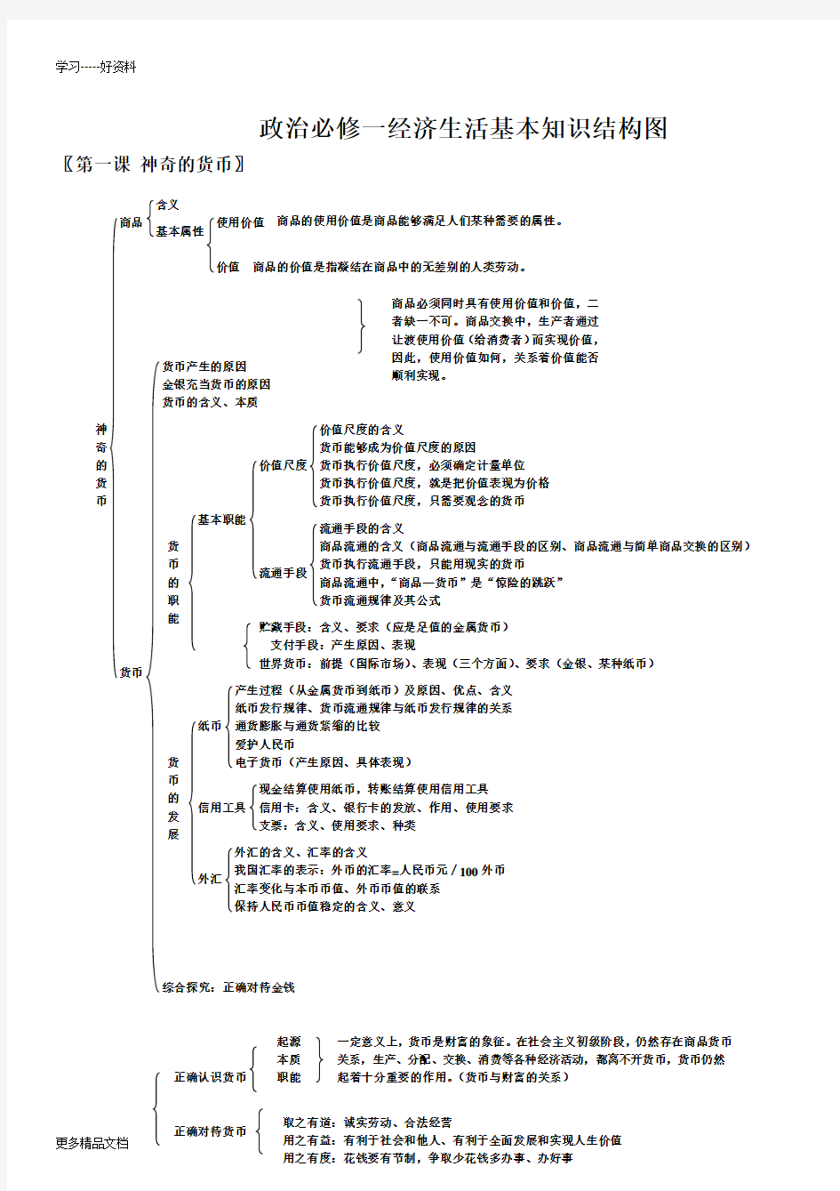 高中政治必修一经济生活知识框架分析汇编