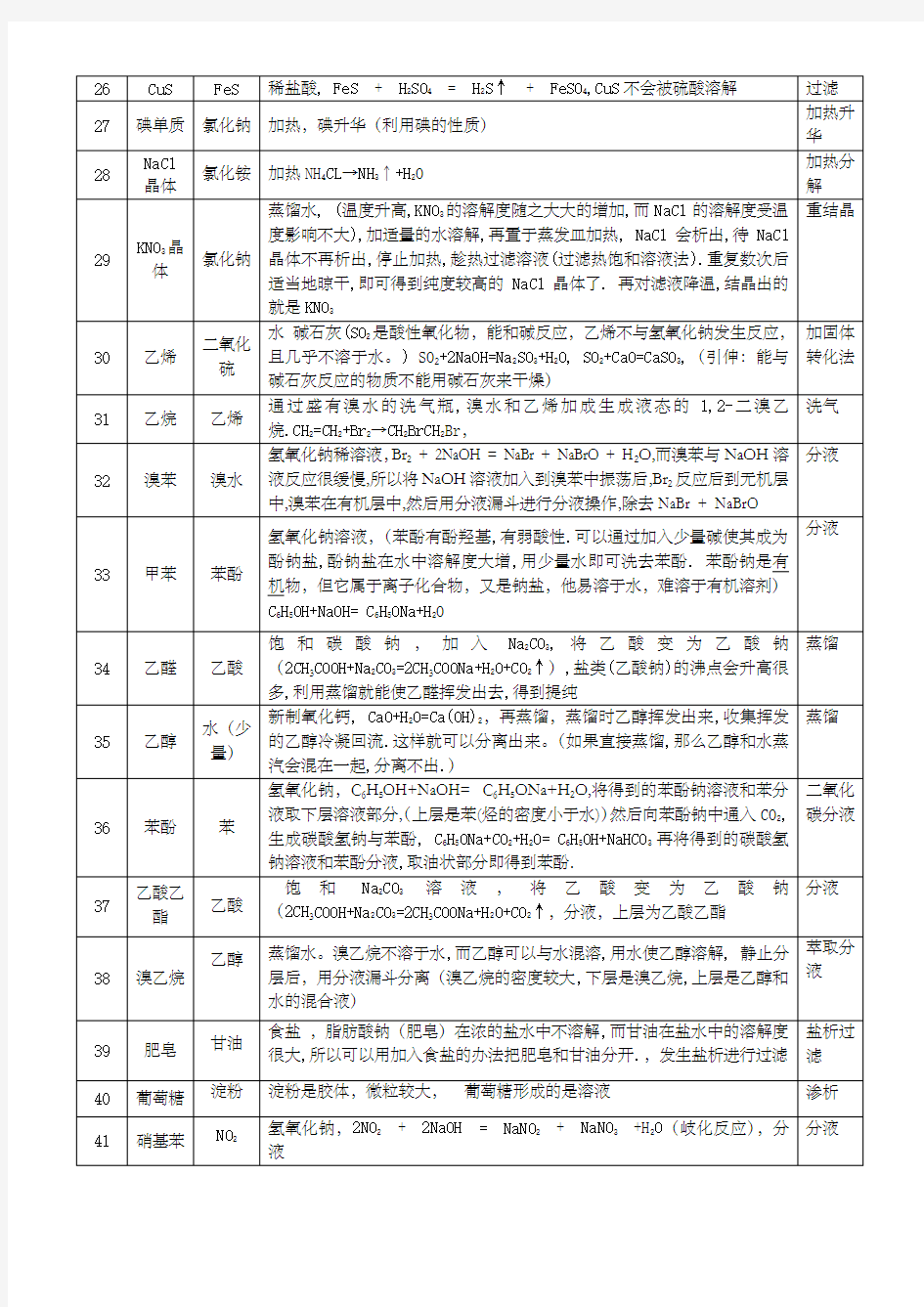 高中化学除杂总结表 