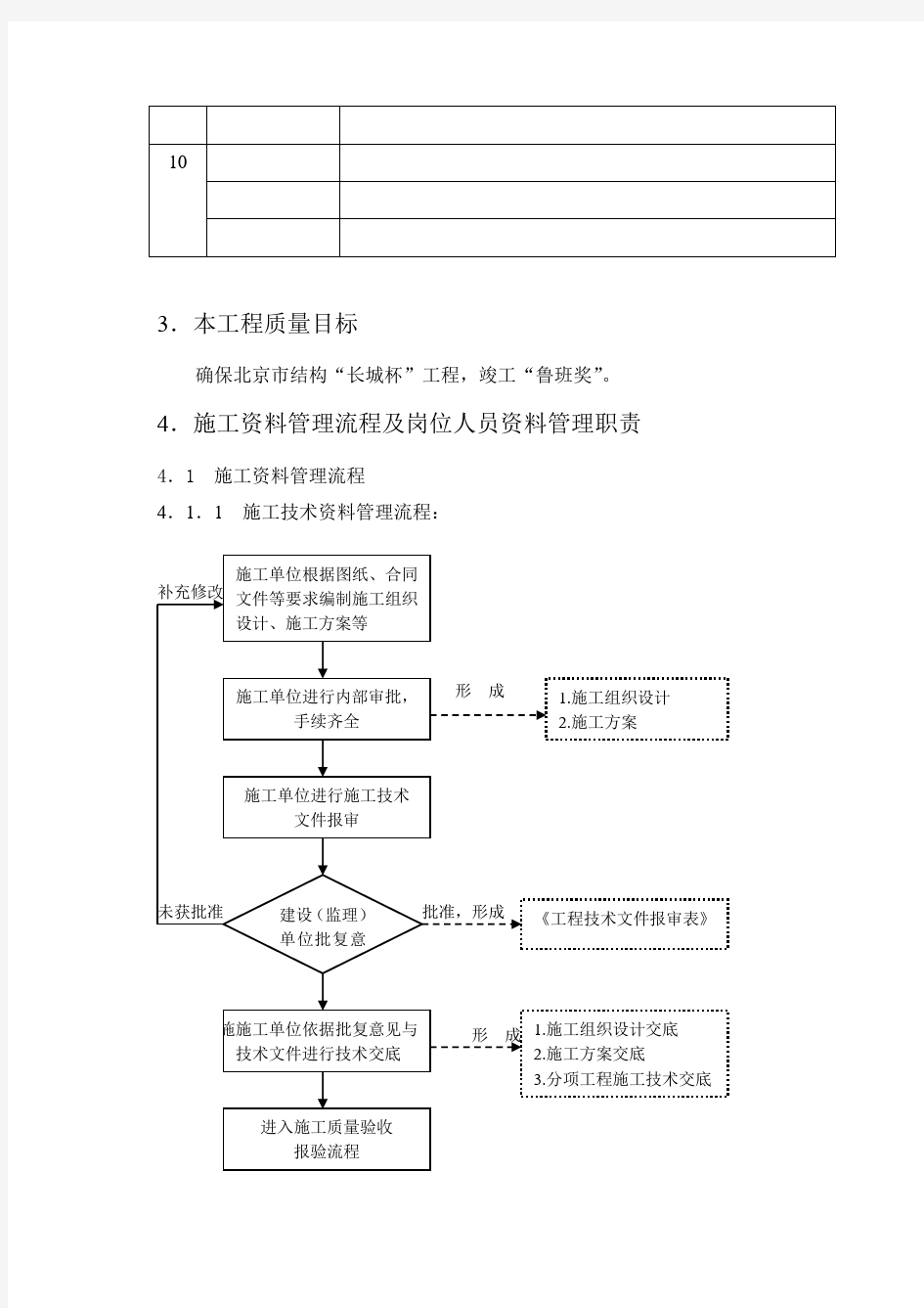 、施工资料目标设计方案