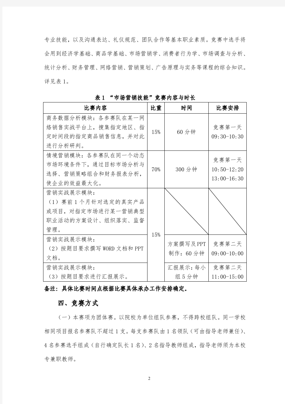 JSG202036 2020年江苏省职业院校技能大赛 市场营销技能 赛项规程