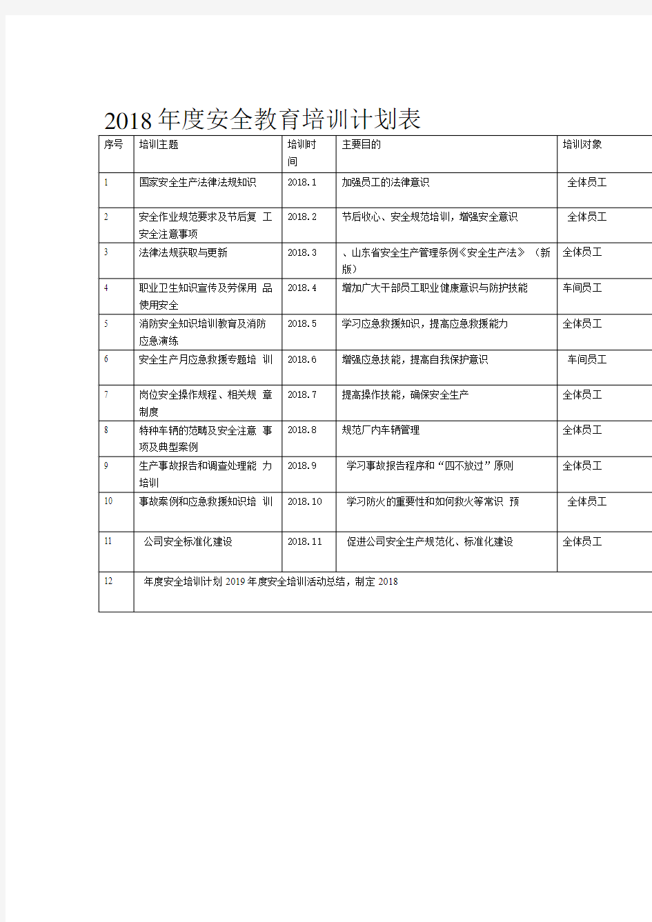 2018年安全教育培训计划表