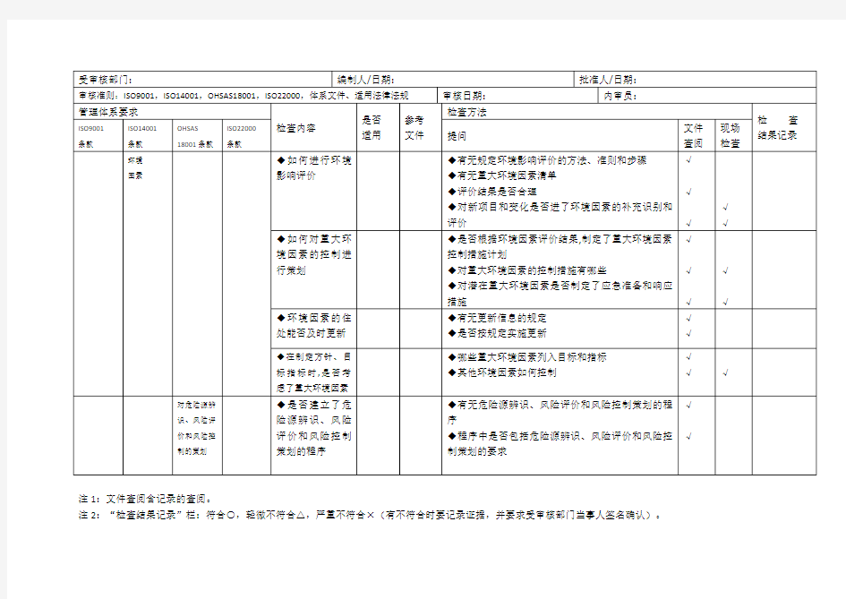 销售部内审检查表