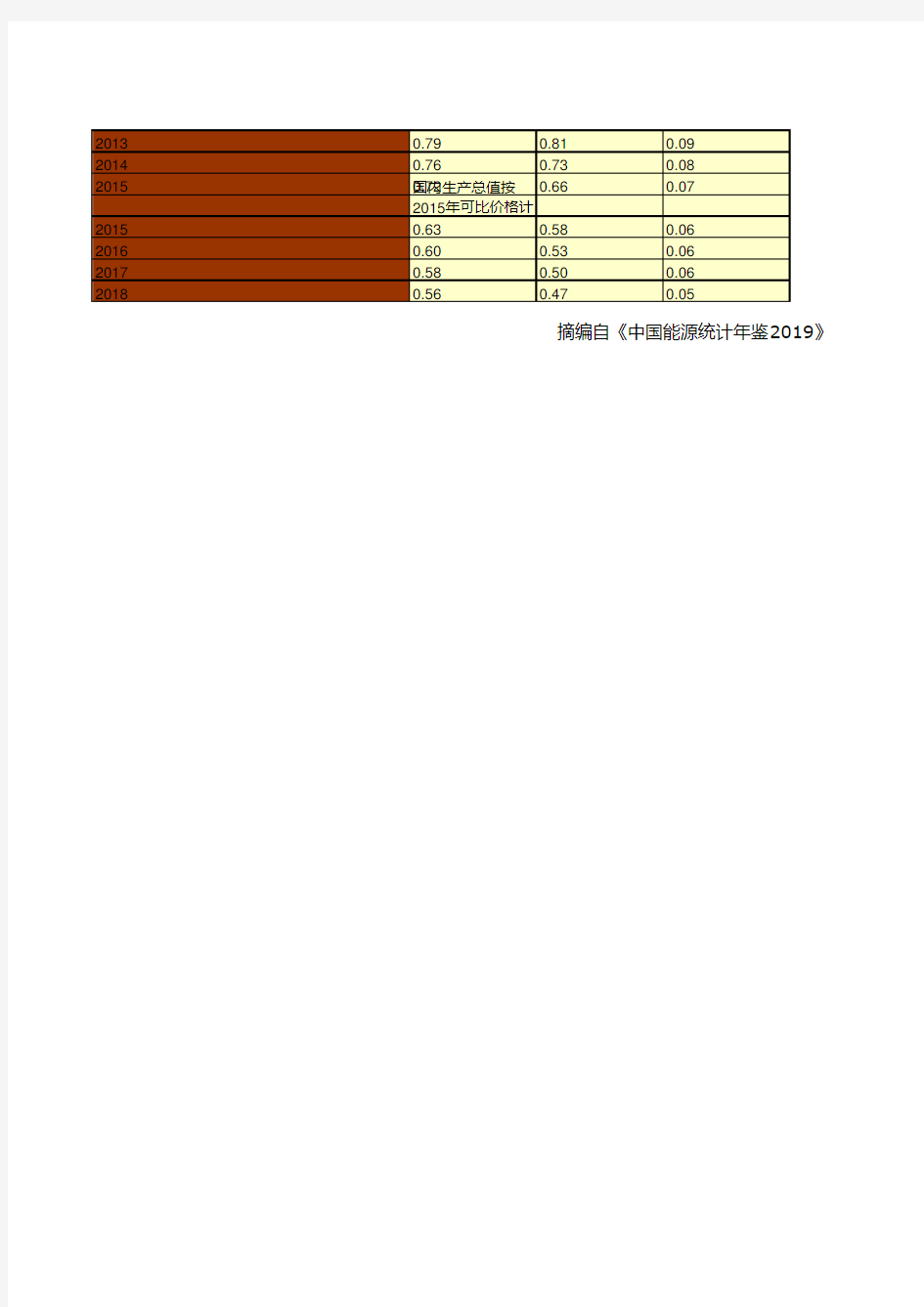 中国能源统计年鉴2019：中国历年万元国内生产总值能源消费量统计(1980-2018)