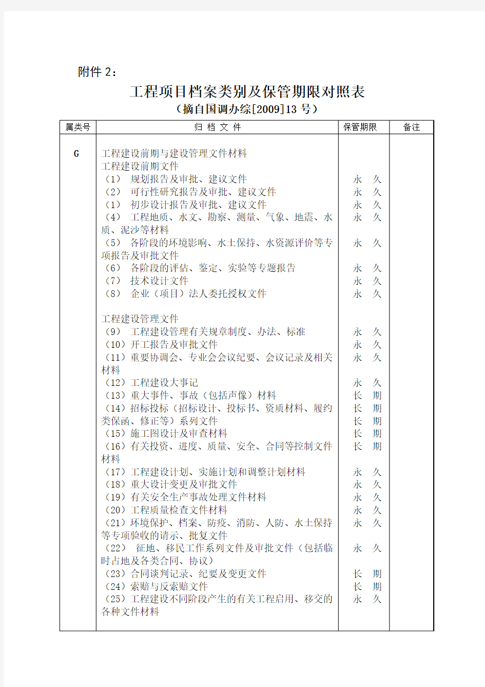 工程项目档案类别及保管期限对照表