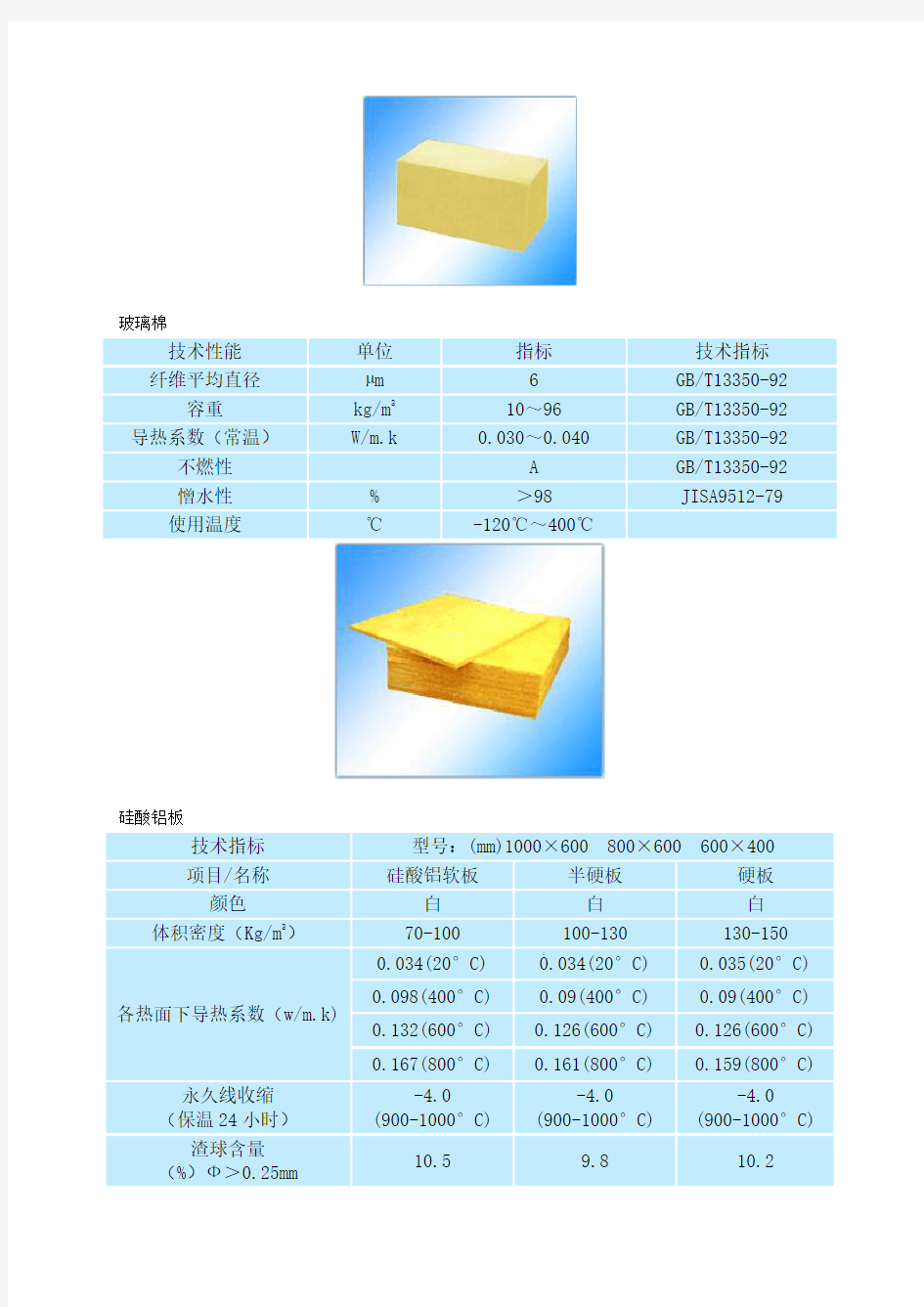 《保温材料性能比较》word版