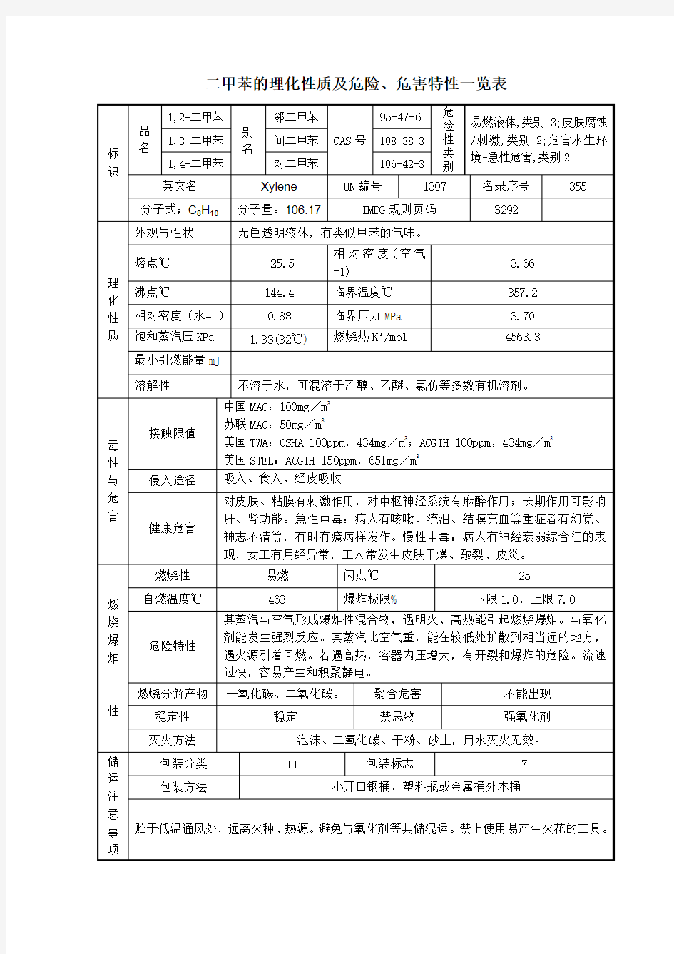 2二甲苯的理化性质及危险危害特性一览表