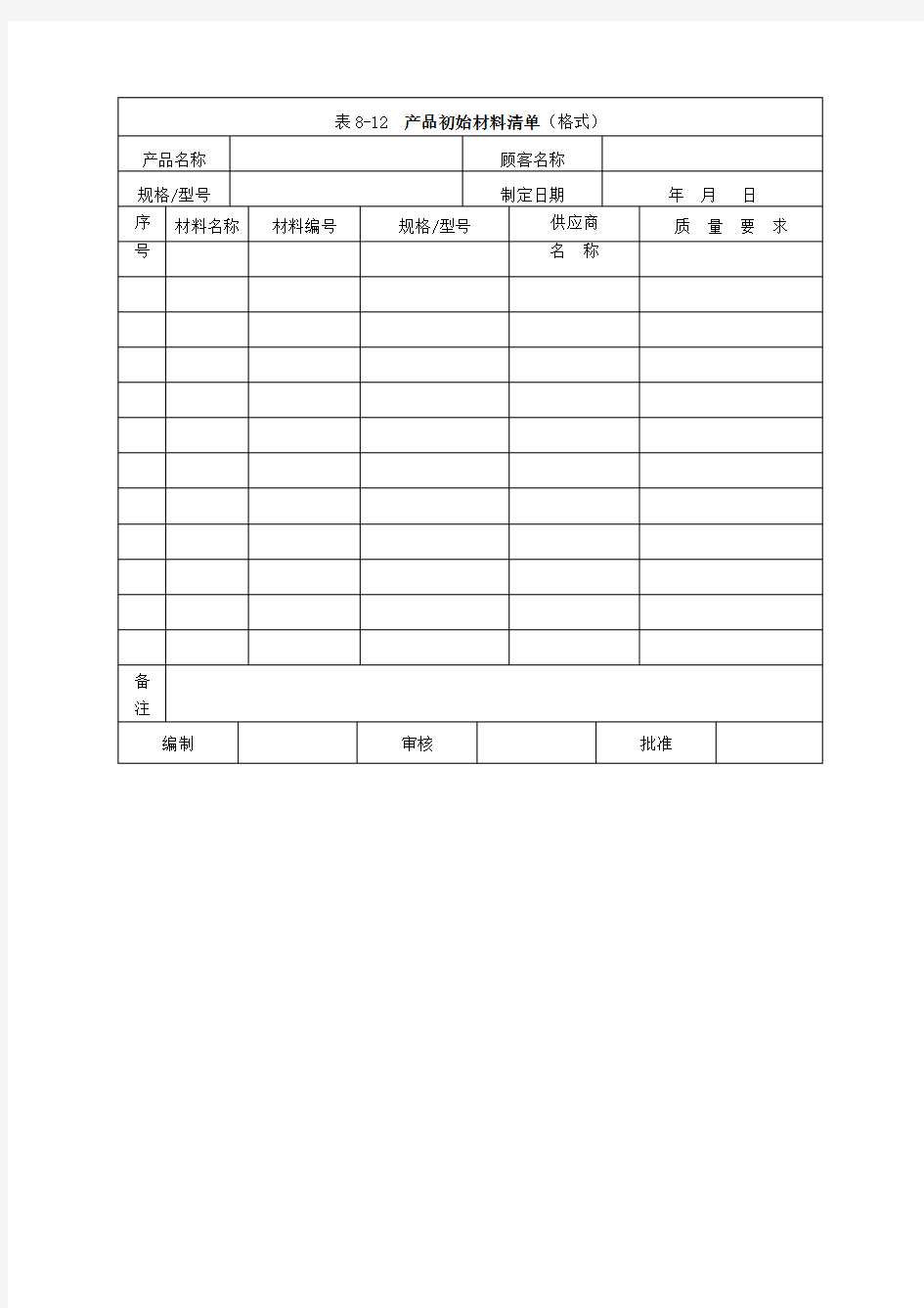 表8-12  产品初始材料清单(格式)