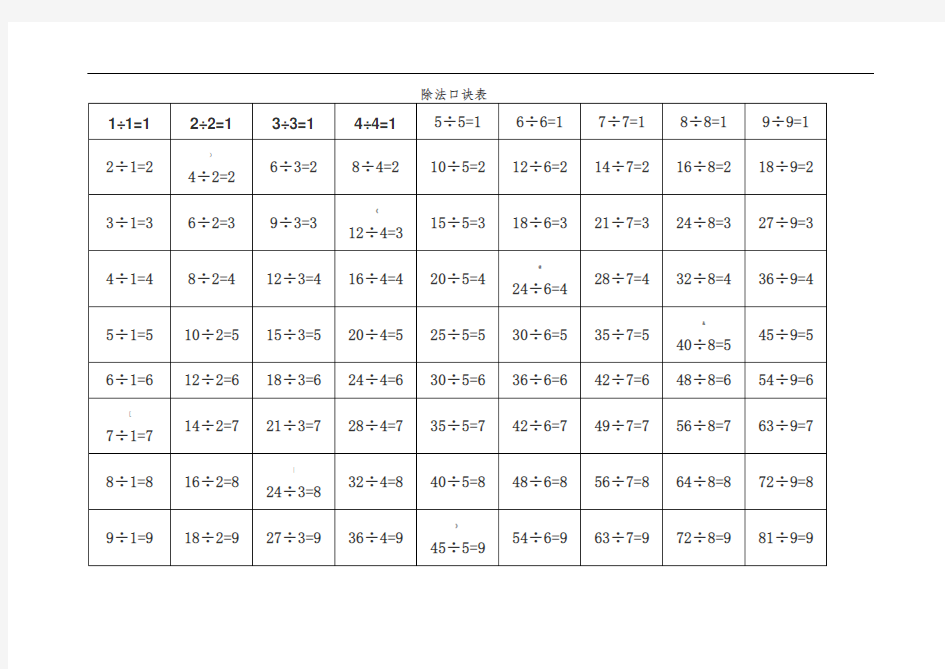 乘除法口诀表
