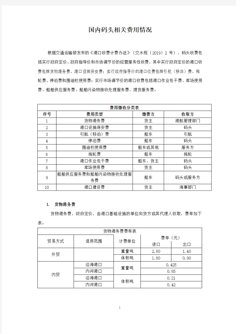 国内码头相关费用情况