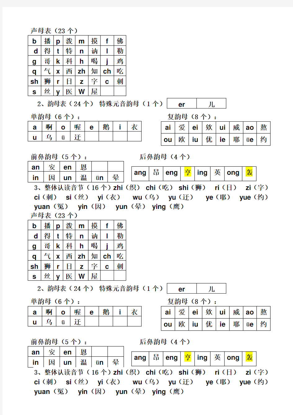 小学声母表和韵母表