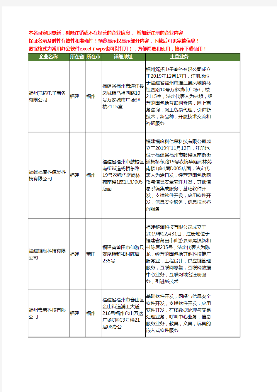 新版福建省物联网工商企业公司商家名录名单联系方式大全20家