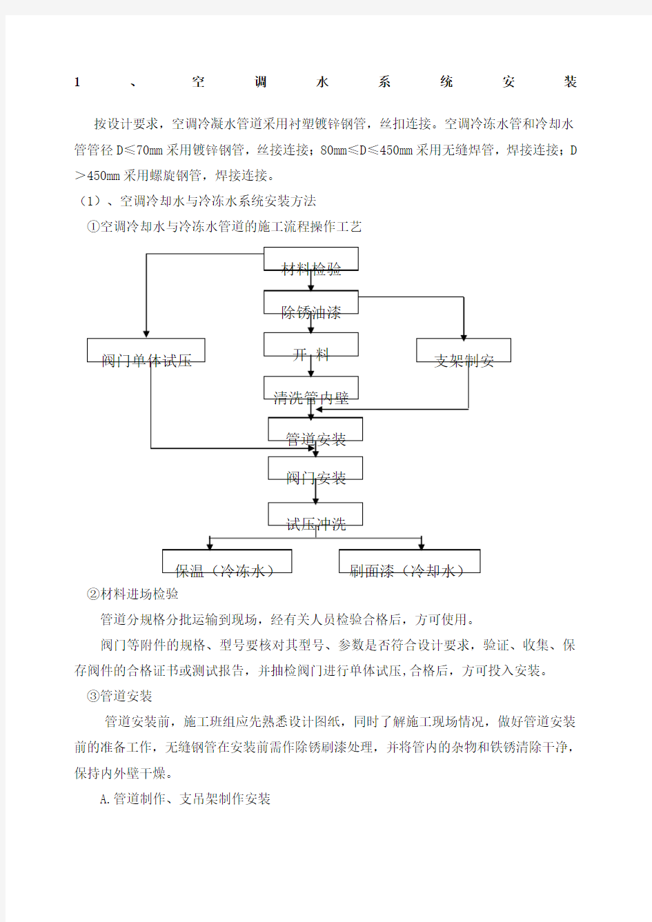 空调水系统管道与设备施工安装方案