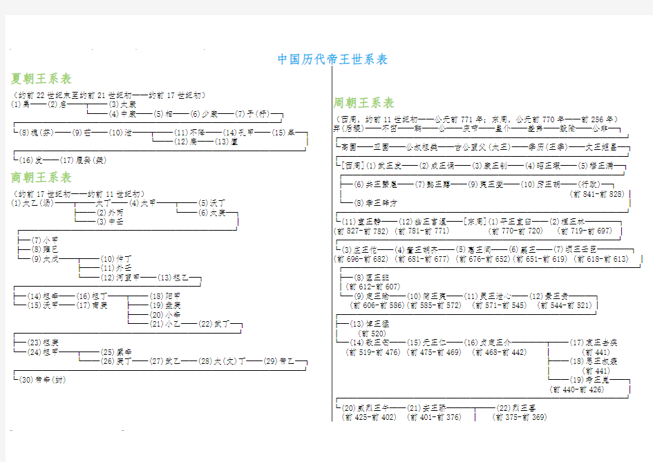 中国历代帝王系表