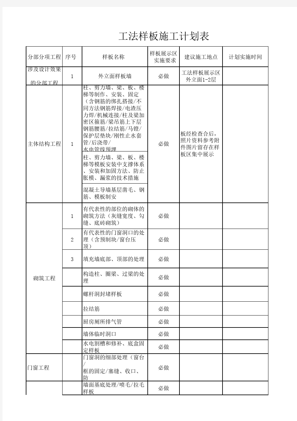 工法样板施工计划