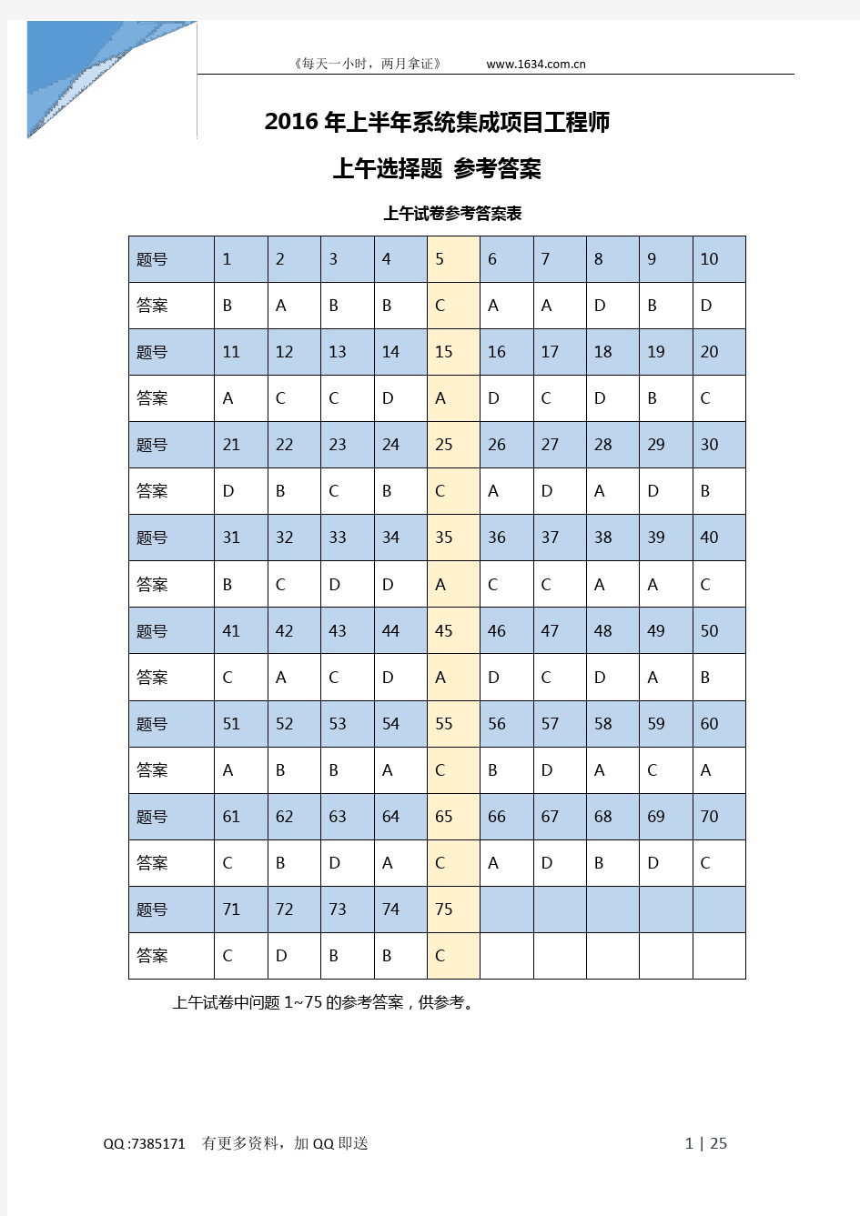 2016上半年系统集成项目管理工程师真题(带答案)