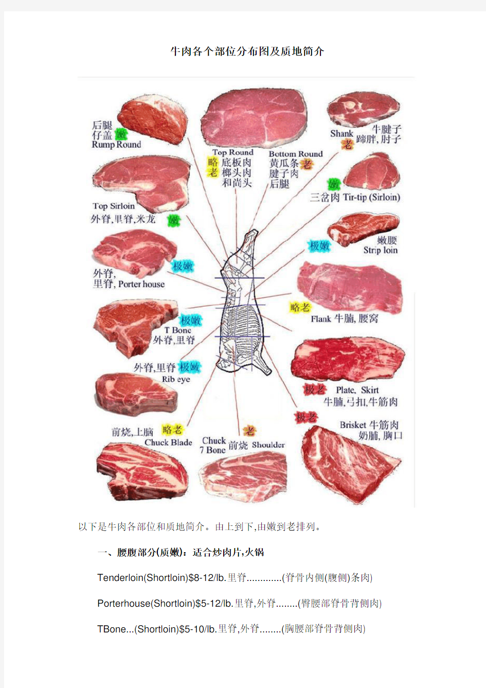 牛肉各个部位分布图及质地简介