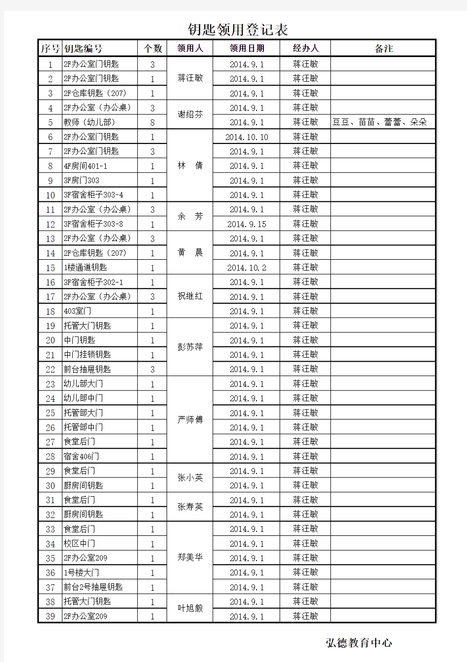 钥匙领用登记表