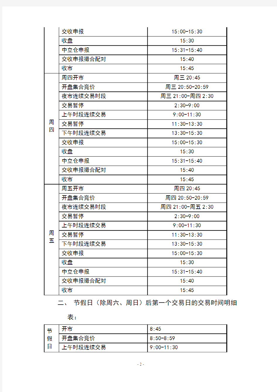 上海黄金交易所交易时间明细表