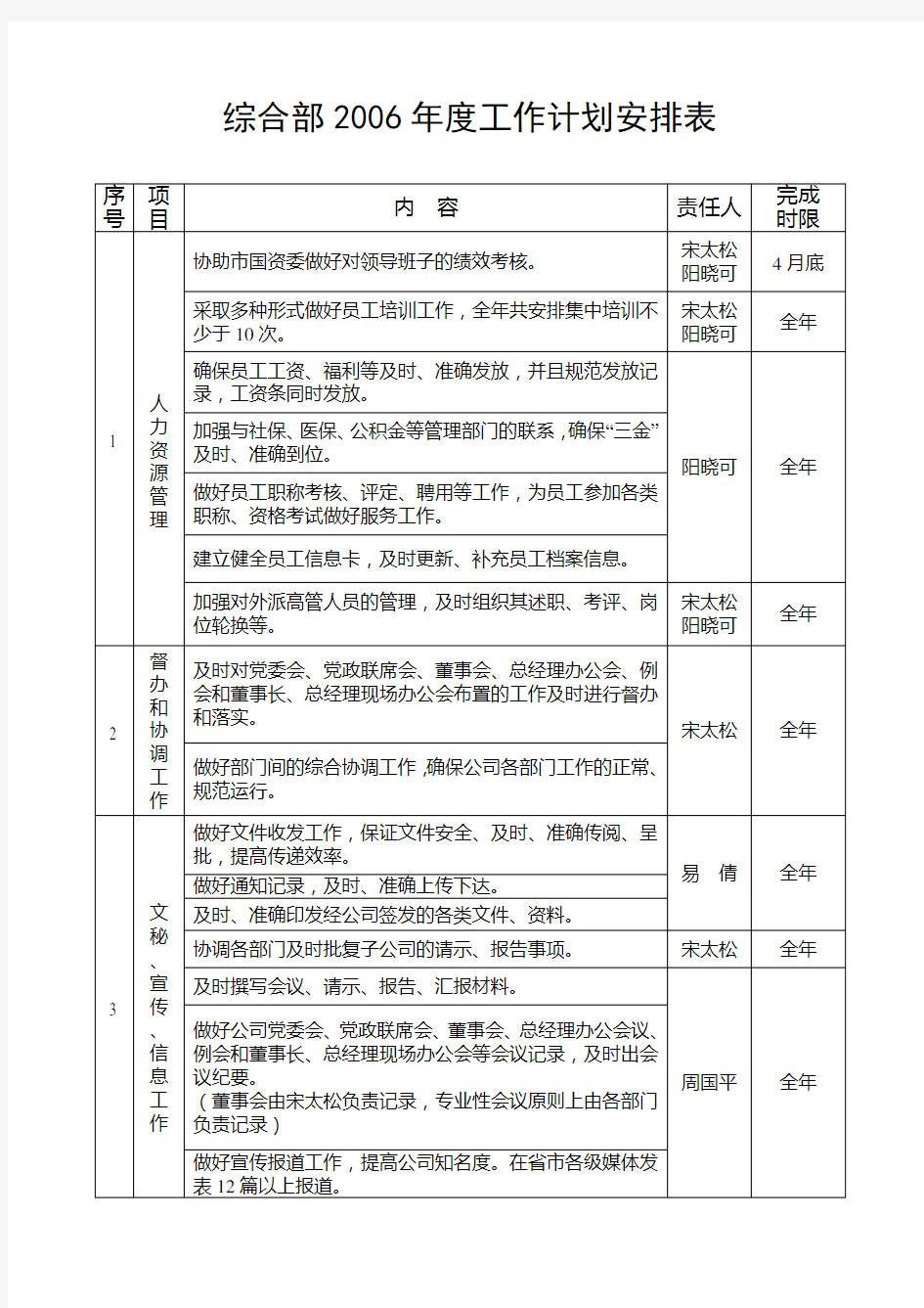 工作计划安排表(实用)