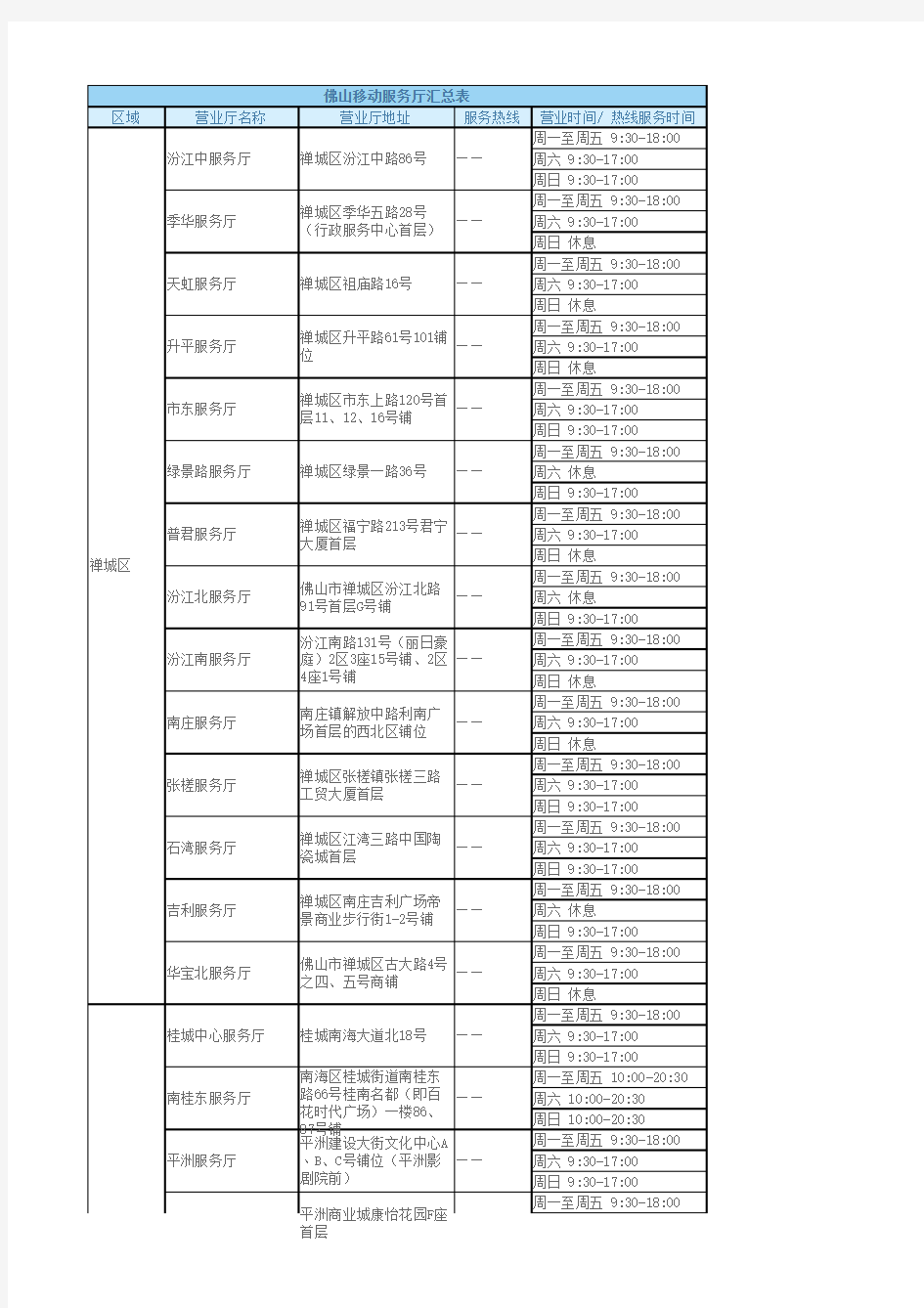 佛山移动沟通100服务厅地址汇总表