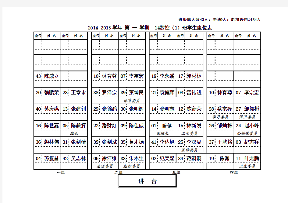 14数控1学生座位表(2014.10.8)